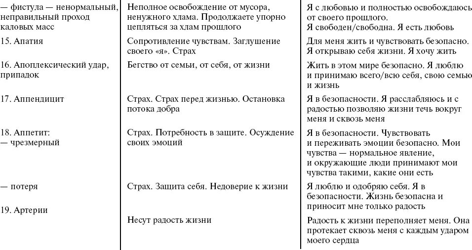 Путь к свободе Кармические причины возникновения проблем или Как изменить свою жизнь - фото 8