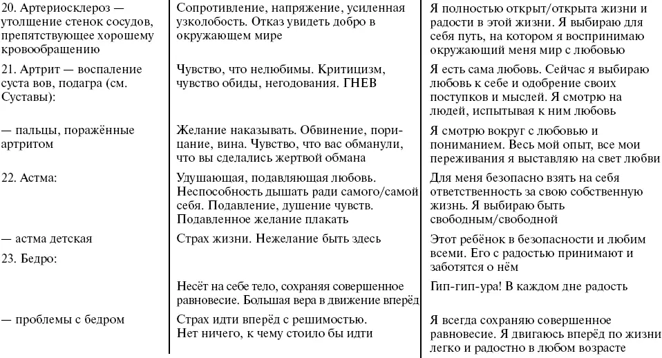 Путь к свободе Кармические причины возникновения проблем или Как изменить свою жизнь - фото 9