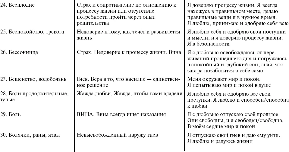 Путь к свободе Кармические причины возникновения проблем или Как изменить свою жизнь - фото 10