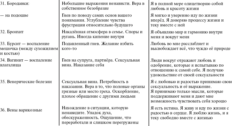Путь к свободе Кармические причины возникновения проблем или Как изменить свою жизнь - фото 11