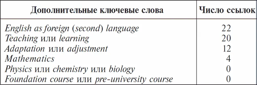 Как следует из приведенных данных основное число публикаций в интересующей нас - фото 2