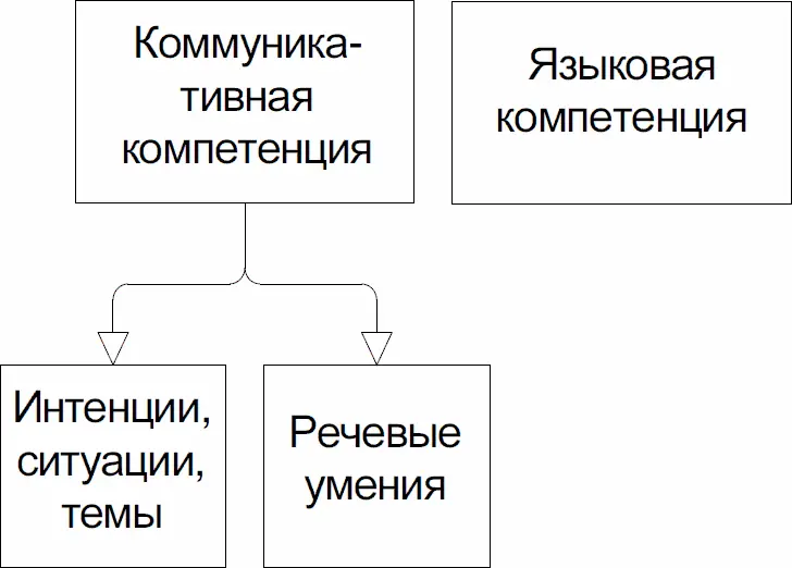 В стандартах второго и третьего сертификационных уровней под общим названием - фото 14