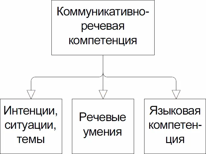В стандартах второго и третьего сертификационных уровней под общим названием - фото 15