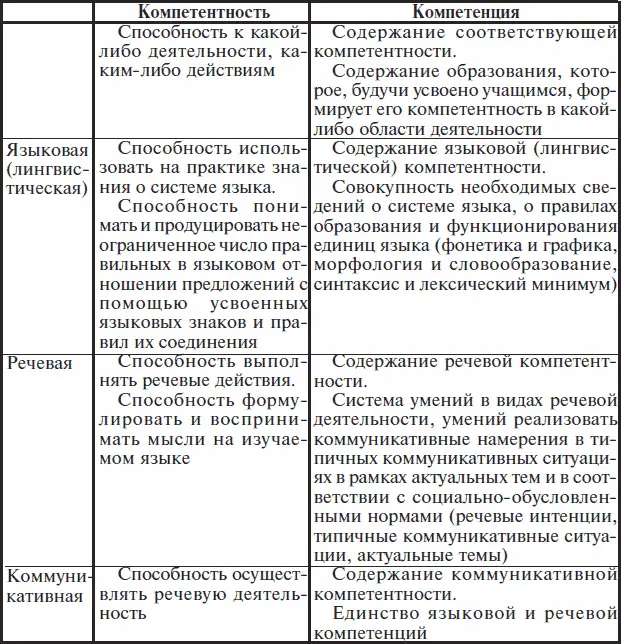 Обратимся теперь к коммуникативной компетентности В цитируемом словаре - фото 18