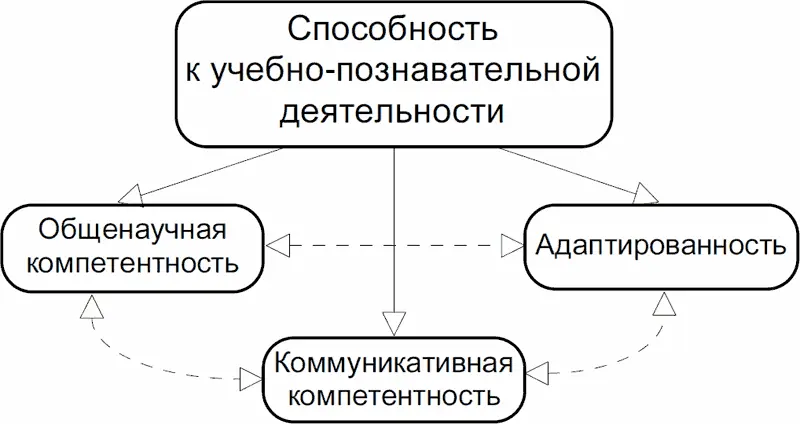 Рис 16 Высший нулевой и первый уровни многоуровневой иерархической - фото 19