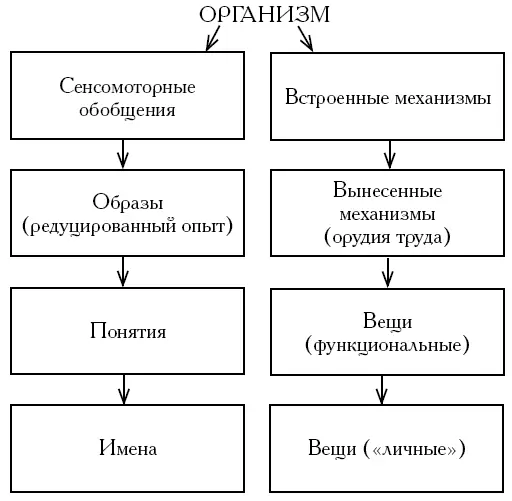 Становится понятно что орудия труда важны не только в том аспекте на который - фото 2