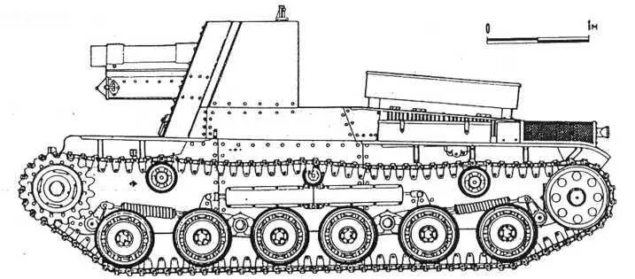 ХОРО С 1941 года на базе среднего танка Чиха начали выпускаться САУ - фото 23