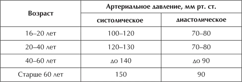 Данные приведенные в таблице не являются абсолютными Есть и другие точки - фото 1