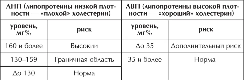 Курение и гиподинамия как фактор риска ГБ Отом что курениеопасно для жизни - фото 7