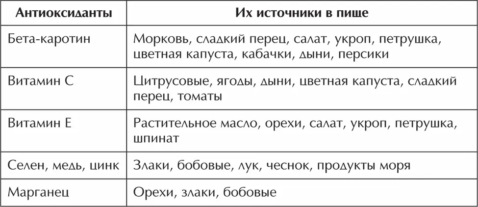 Сегодня много говорят и пишут об особых веществах антиоксидантах Их очень - фото 8