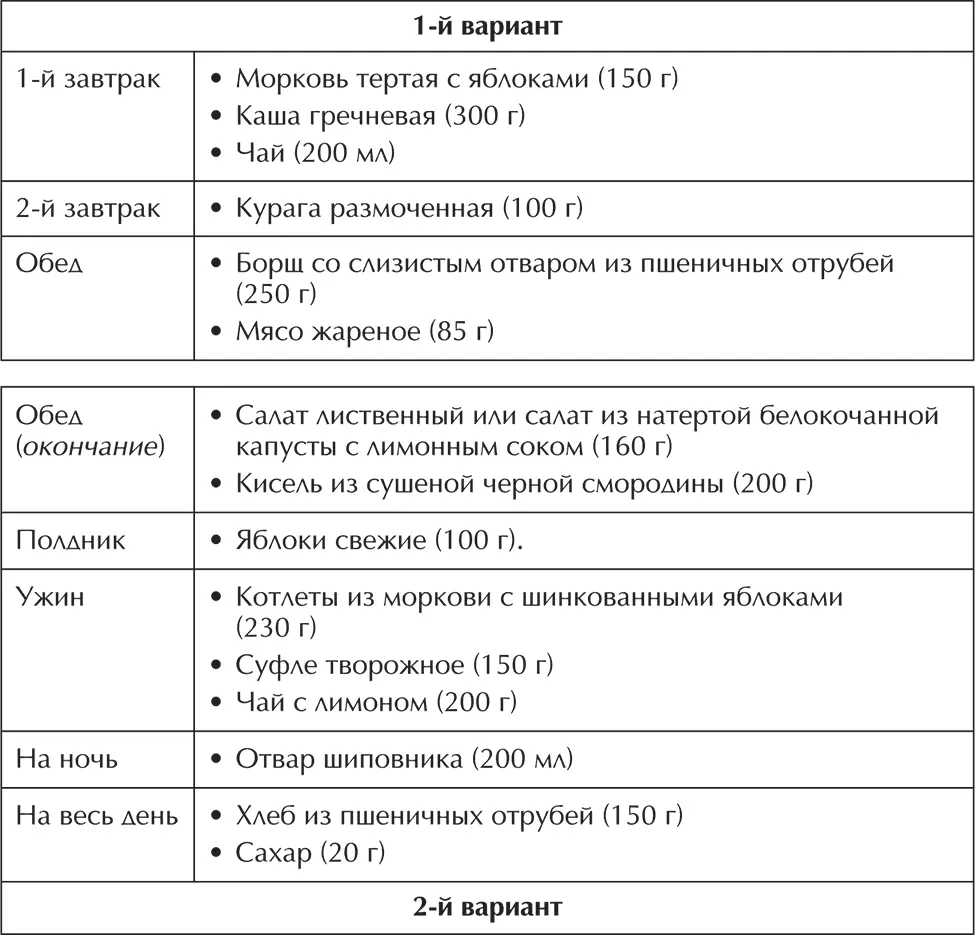 Питание осуществляют 6 раз в день кулинарная обработка обычная блюда готовят - фото 14