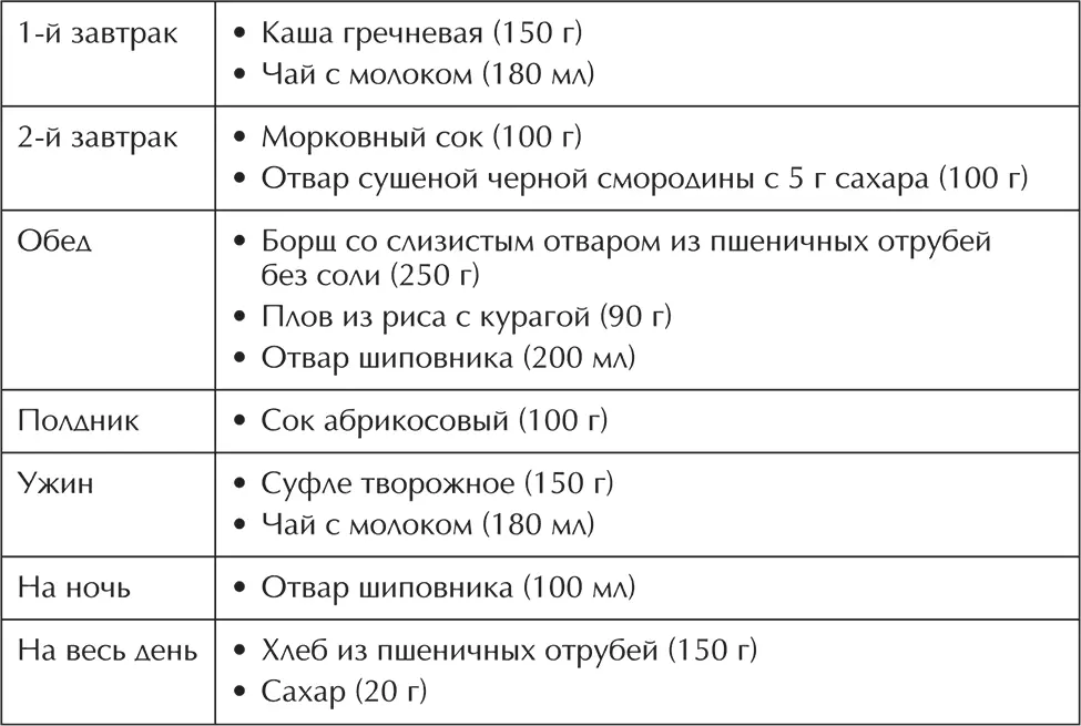 Питание осуществляют 6 раз в день кулинарная обработка обычная блюда готовят - фото 15