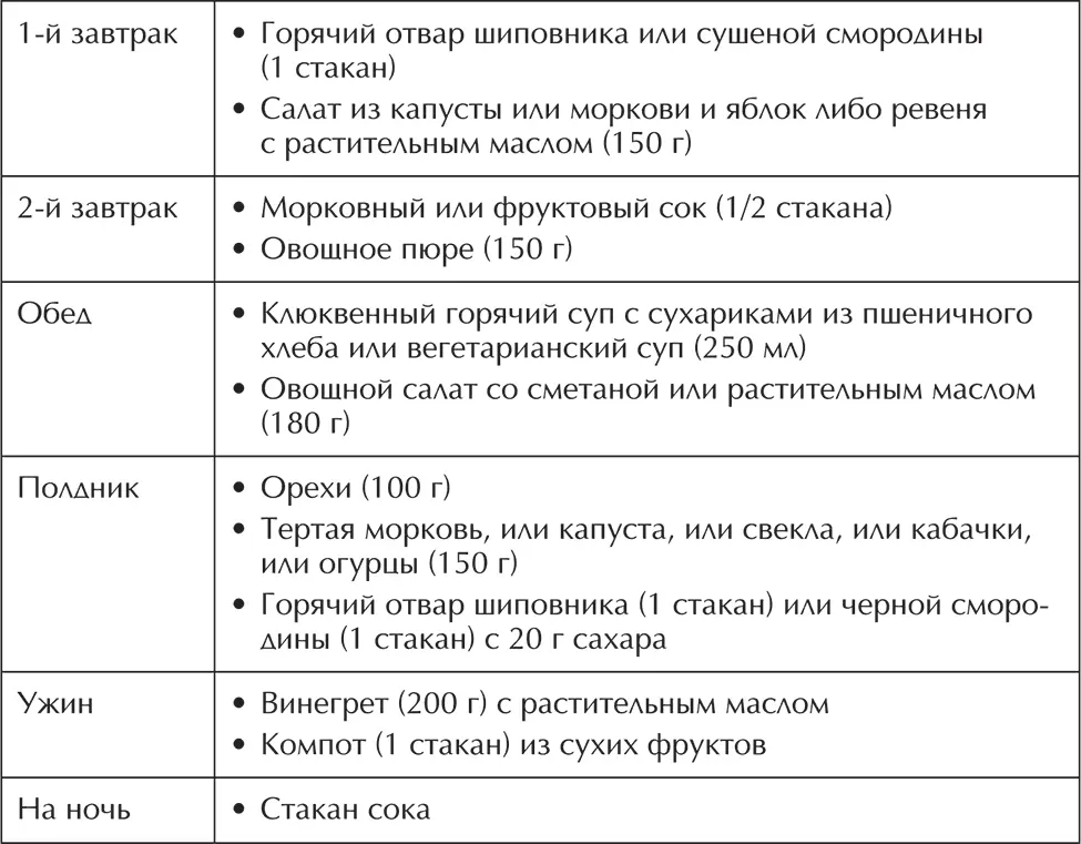 Гипонатриевая диета Рекомендуется при гипертонической болезни с явлениями - фото 16