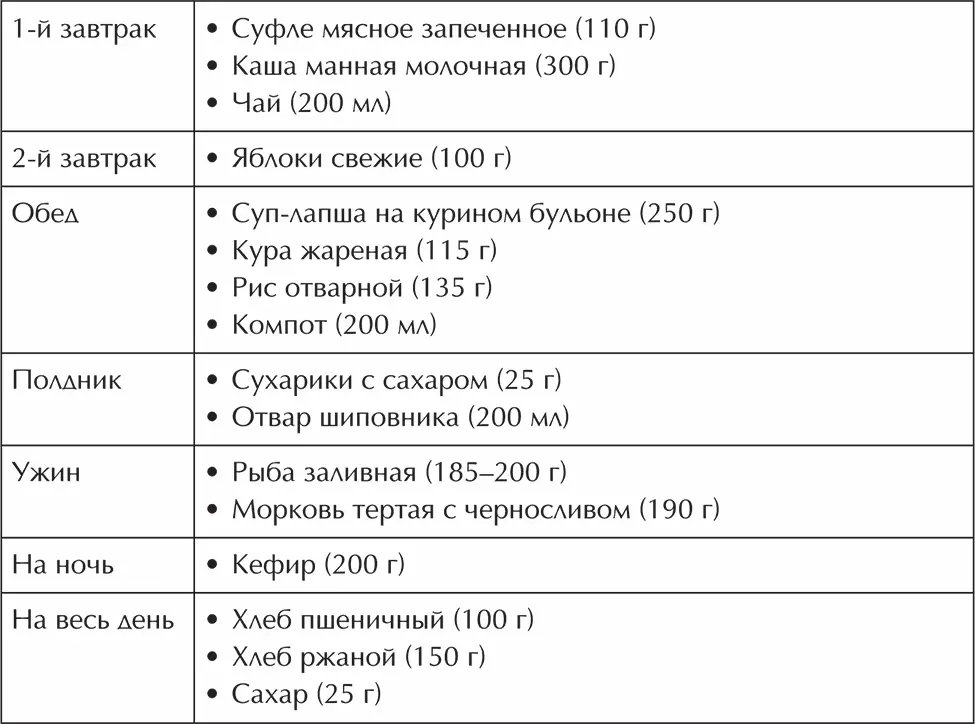 Как бороться с избыточным весом О том что полнота является одним из первых - фото 17