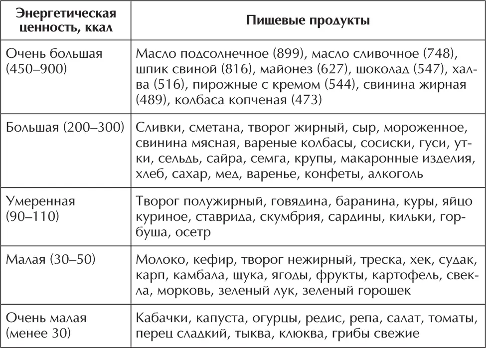В большинстве случаев ожирение обусловлено избыточным употреблением пищи т е - фото 20