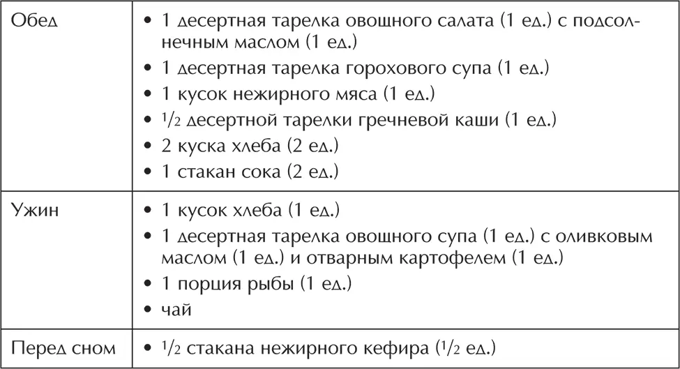 Разгрузочные дни Больным гипертонией рекомендуется на фоне основной диеты - фото 29
