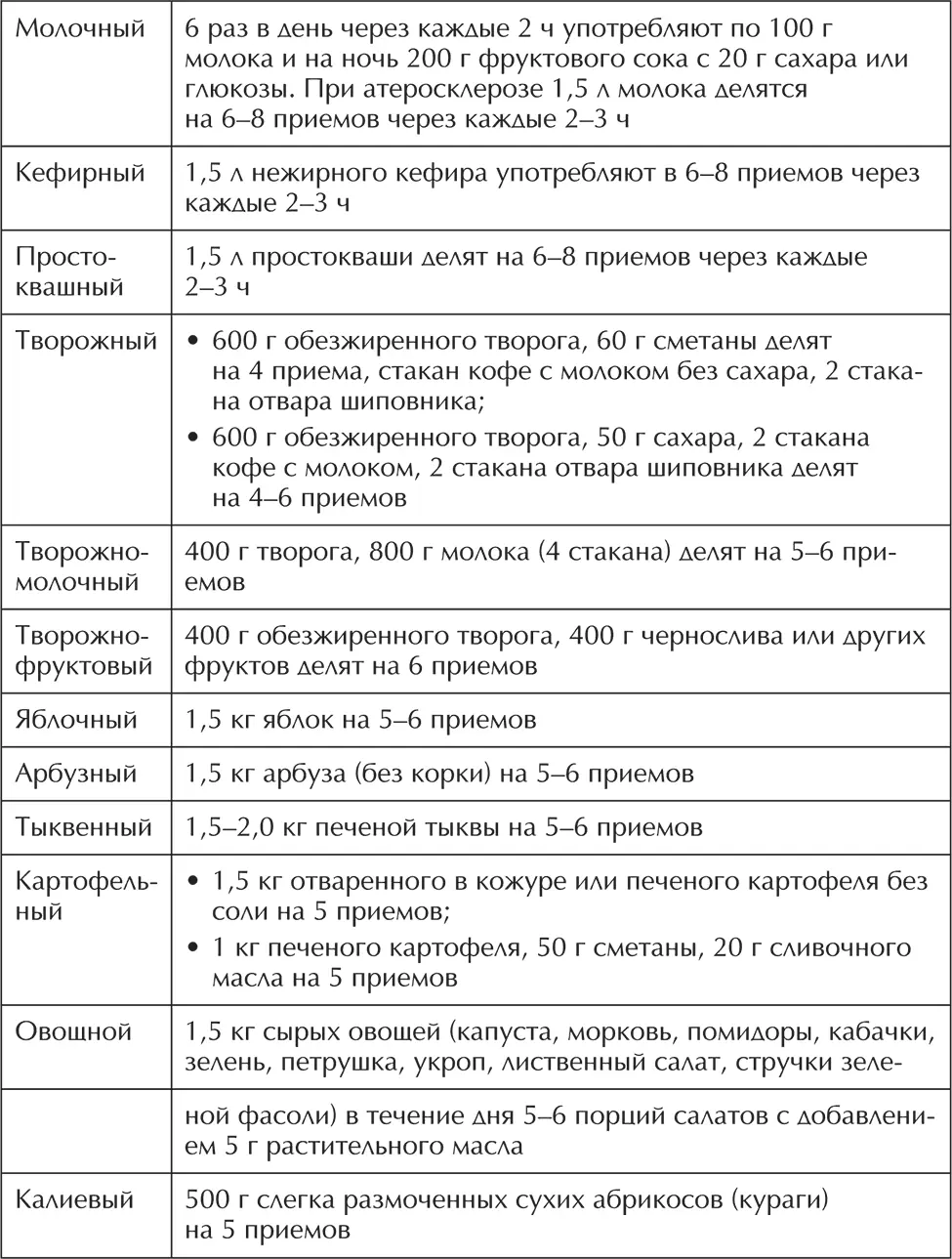 Некоторые итоги Подведем некоторые итоги разговору о рациональном питании и - фото 30