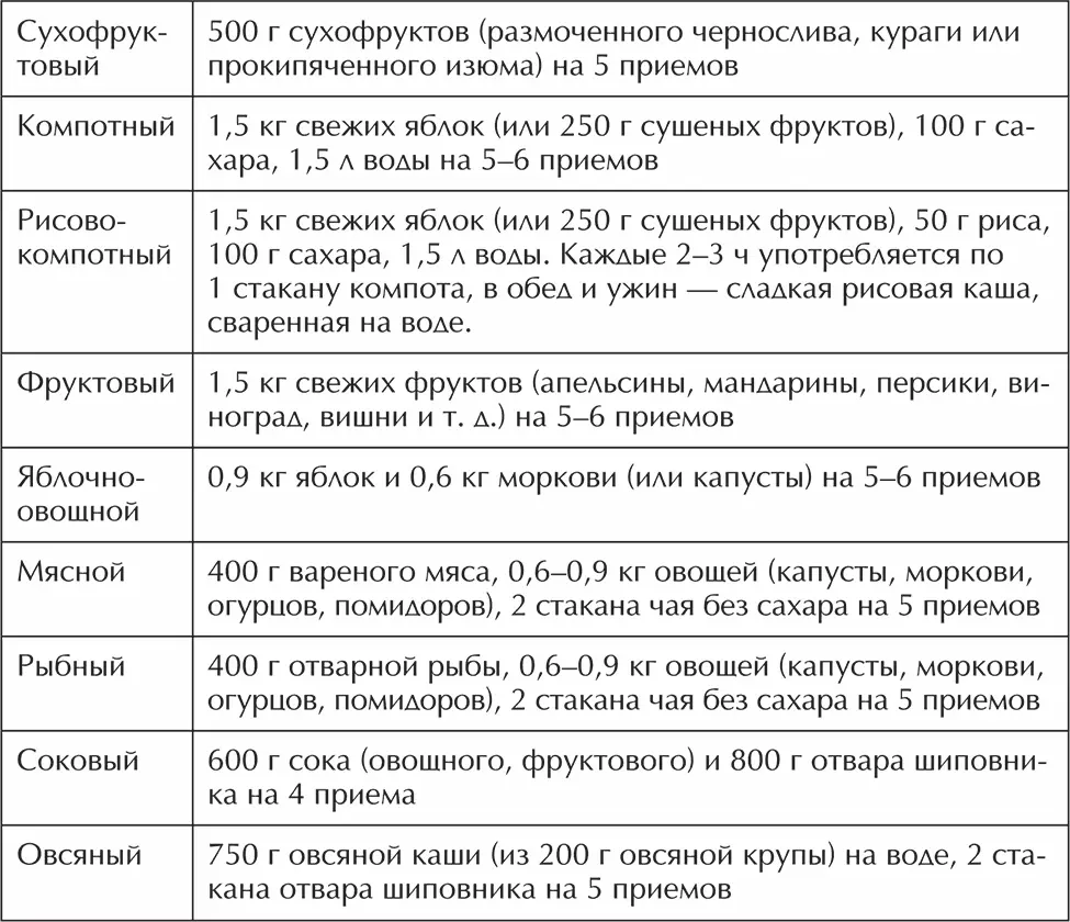 Некоторые итоги Подведем некоторые итоги разговору о рациональном питании и - фото 31