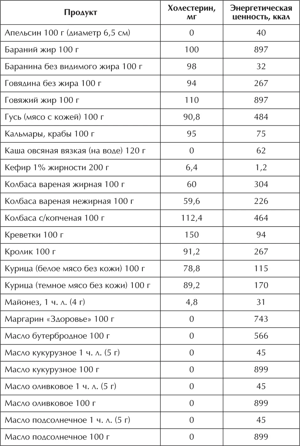 Пользуясь этими цифрами можно исходя из собственных пищевых привычек - фото 32
