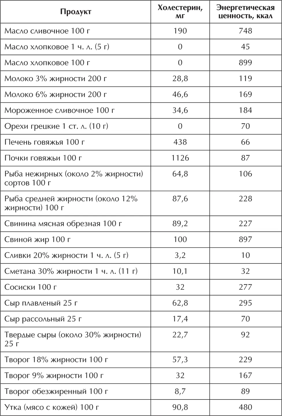 Пользуясь этими цифрами можно исходя из собственных пищевых привычек - фото 33