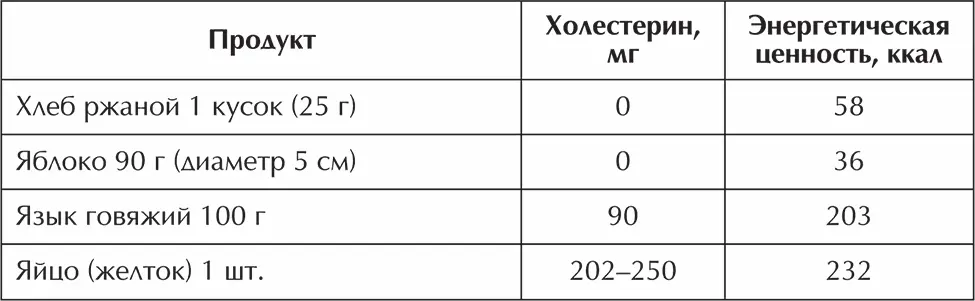 Пользуясь этими цифрами можно исходя из собственных пищевых привычек - фото 34