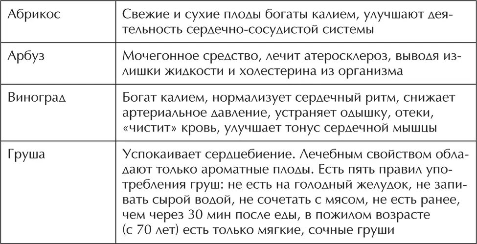 Помимо перечисленных растений при гипертонии очень полезно употребление в пищу - фото 35