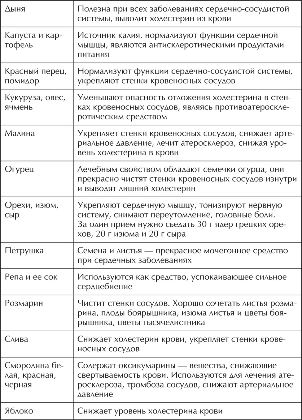Помимо перечисленных растений при гипертонии очень полезно употребление в пищу - фото 36