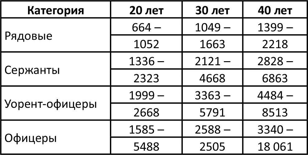 Примечание пенсии ежегодно индексируются в зависимости от уровня инфляции - фото 10