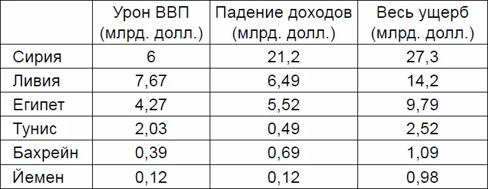 Источник газета Metro 17 октября 2011 г с 10 ИТАРТАСС Бульдозеры в - фото 1