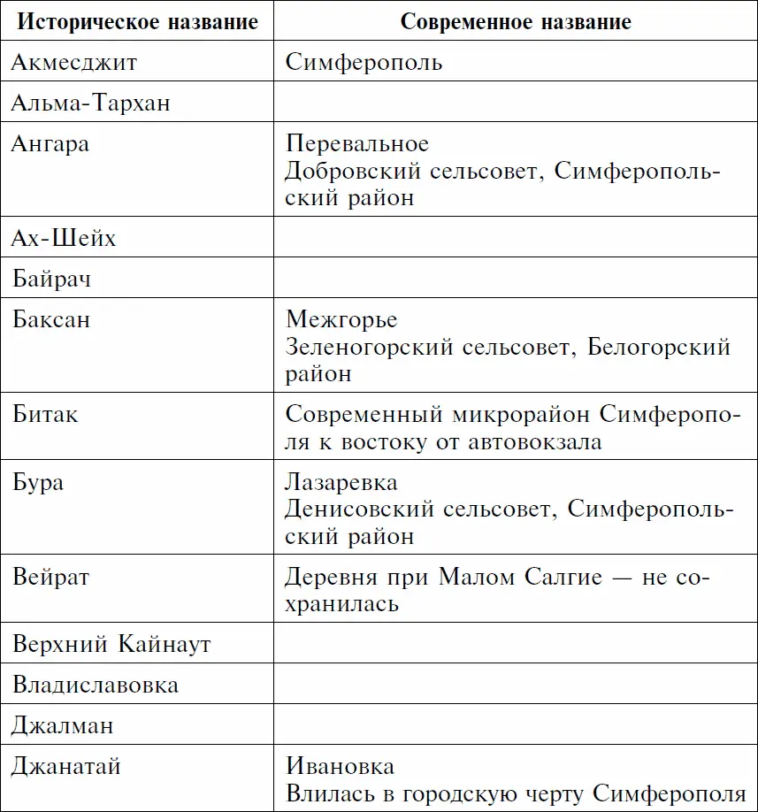 Долгая дорога домой Воспоминания крымского татарина об участии в Великой Отечественной войне 19411944 - фото 5