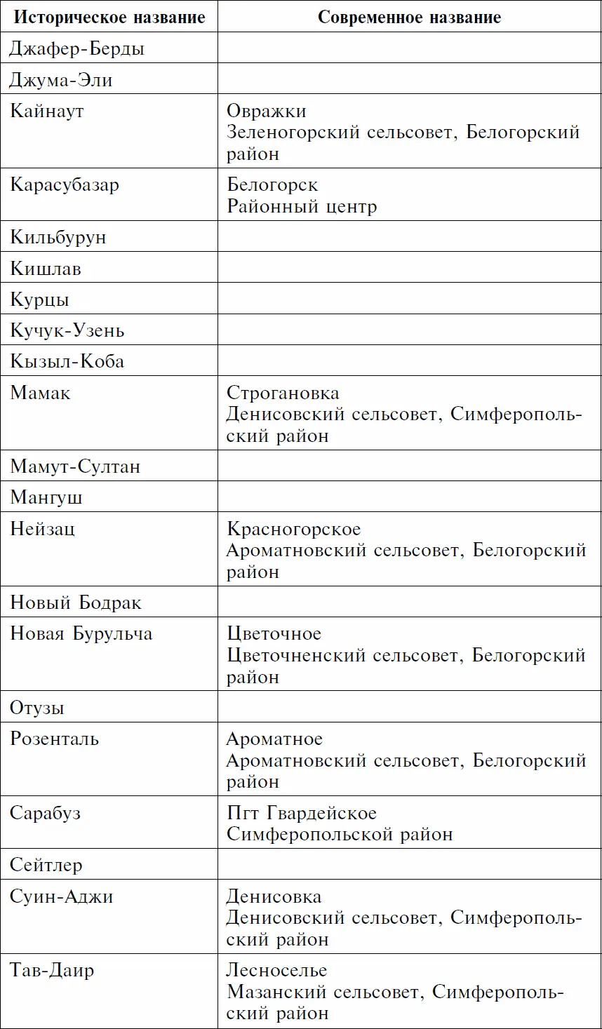 Примечания 1 Покрышкин А И Крылья истребителя М Воениздат 1944 80 с - фото 6