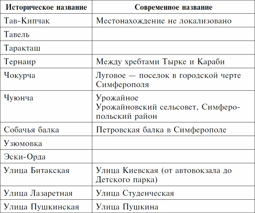 Примечания 1 Покрышкин А И Крылья истребителя М Воениздат 1944 80 с - фото 7