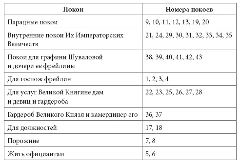 Естественно перечень комнат неоднократно менялся и уточнялся но в целом в - фото 14