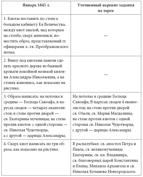 Также из переписки следует что заказ на роспись молельни предполагалось - фото 92