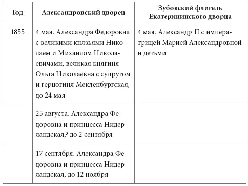 Императрица Александра Федоровна в эти годы продолжала жить прошлым - фото 116