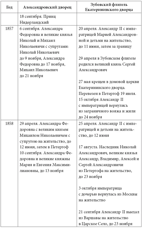 Императрица Александра Федоровна в эти годы продолжала жить прошлым - фото 117