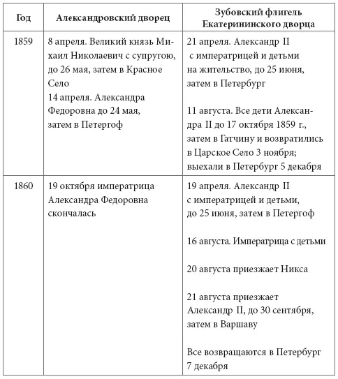 Императрица Александра Федоровна в эти годы продолжала жить прошлым - фото 118