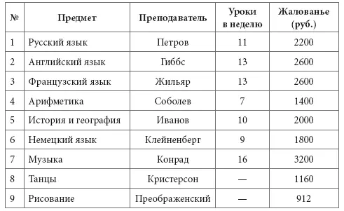 Это расписание конечно не было фиксированным поскольку светские обязанности - фото 240