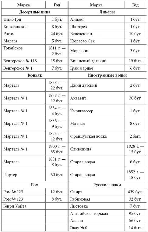 Отметим что в 1902 г в винных подвалах хранились и настоящие раритеты - фото 330