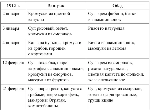 О том что такое диетическое направление носило постоянный характер - фото 337
