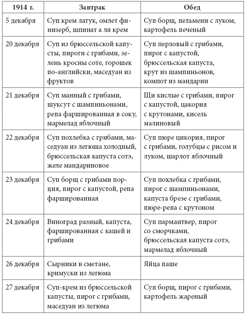 Конечно к этой таблице требуются комментарии как профессионального повара так - фото 338