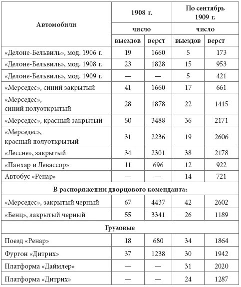 Для обслуживания этой техники в гараже работал 21 водитель из расчета по - фото 352