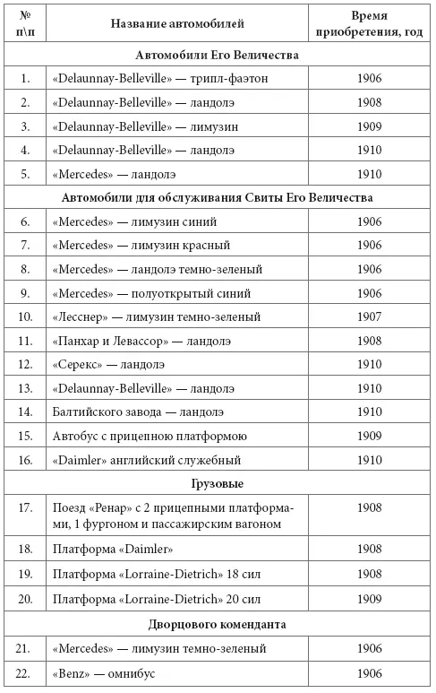 Дальнейшая динамика увеличения подвижного состава Императорского гаража - фото 358