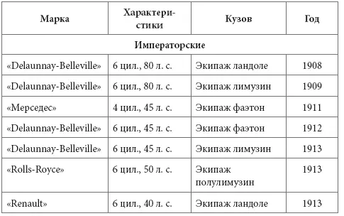 Гараж императора продолжал увеличиваться и в годы Первой мировой войны но не - фото 360