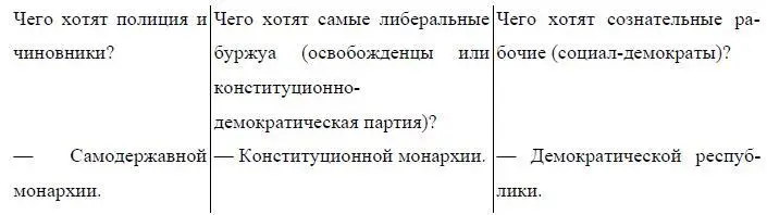 В чем состоят эти порядки государственного устройства Какое значение имеют - фото 6