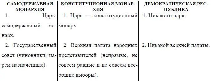 Какое значение имеют эти порядки государственного устройства Для чего должны - фото 7