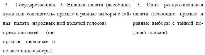 Какое значение имеют эти порядки государственного устройства Для чего должны - фото 8
