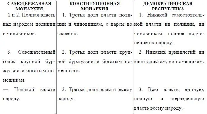 Для чего должны служить эти порядки государственного устройства Напечатано - фото 9