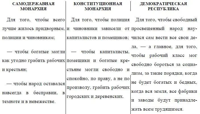 Напечатано 24 июня 7 июля 1905 г отдельной листовкой Печатается по тексту - фото 10