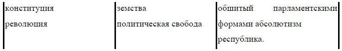 2 План статьи Еще о временном правительстве 1 Нужна ясность в - фото 16